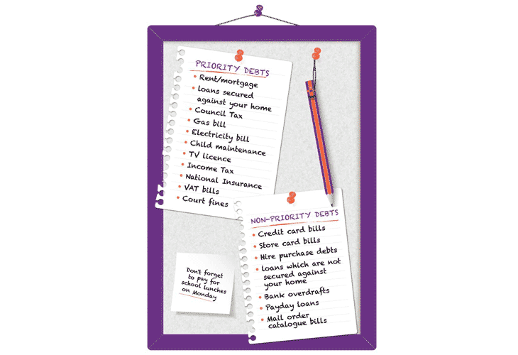 Pinboard with advice on prioritising your debts