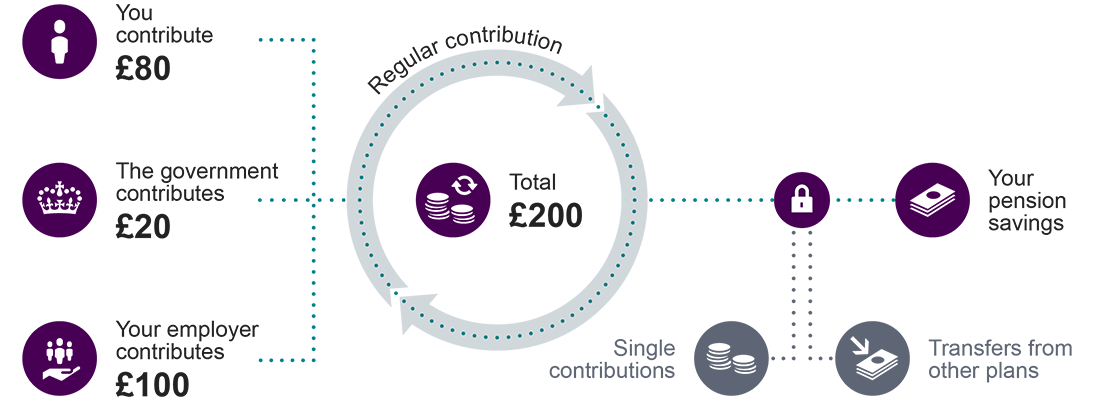 amazon company pension plan uk