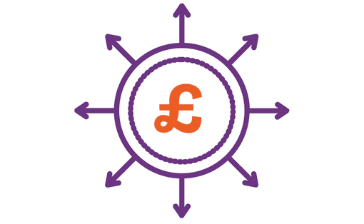 Wheel showing payouts to cover multiple needs