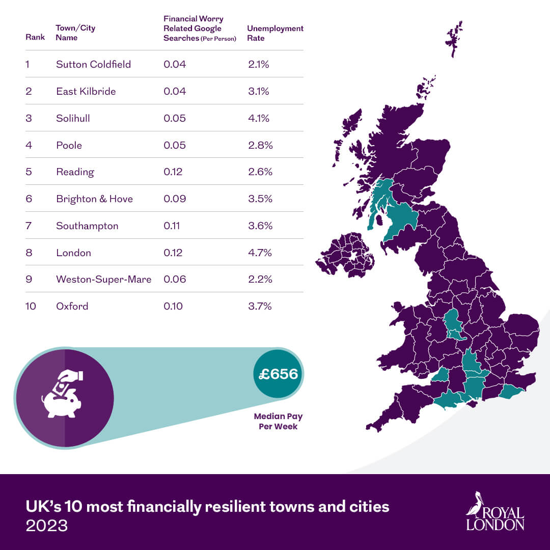 An infographic listing the 10 most financially resilient towns and cities next to a map of the UK.. This image is an infographic and has alternative text available if you are using a screen reader.