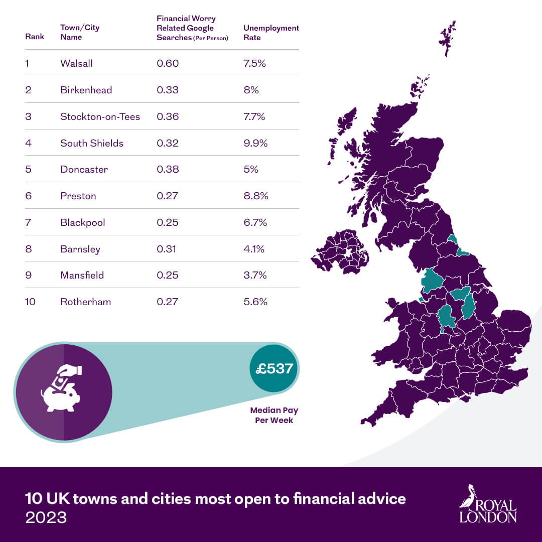 An infographic listing the 10 towns and cities most open to financial advice next to a map of the UK.. This image is an infographic and has alternative text available if you are using a screen reader.