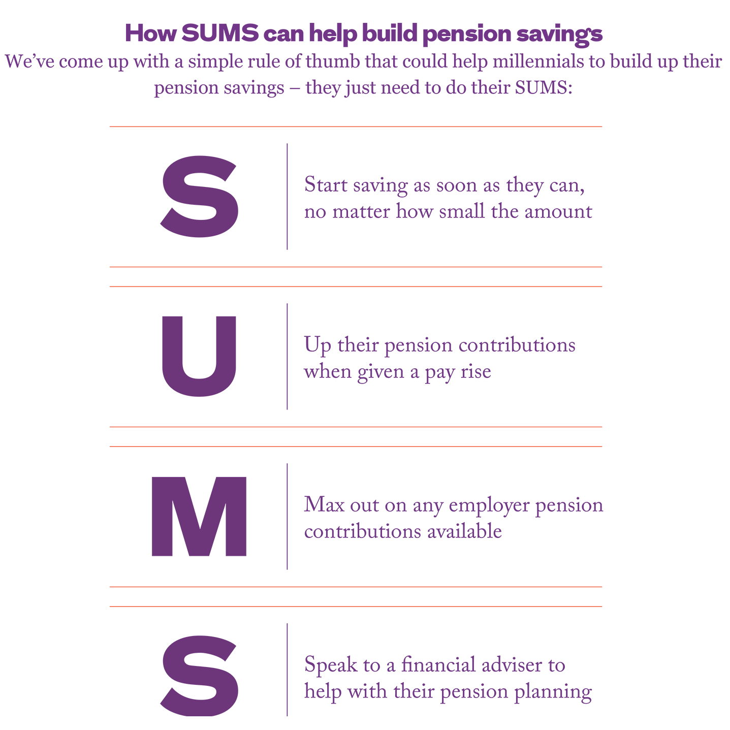 How SUMS can help build pension savings. This image is an infographic and has alternative text available if you are using a screen reader.