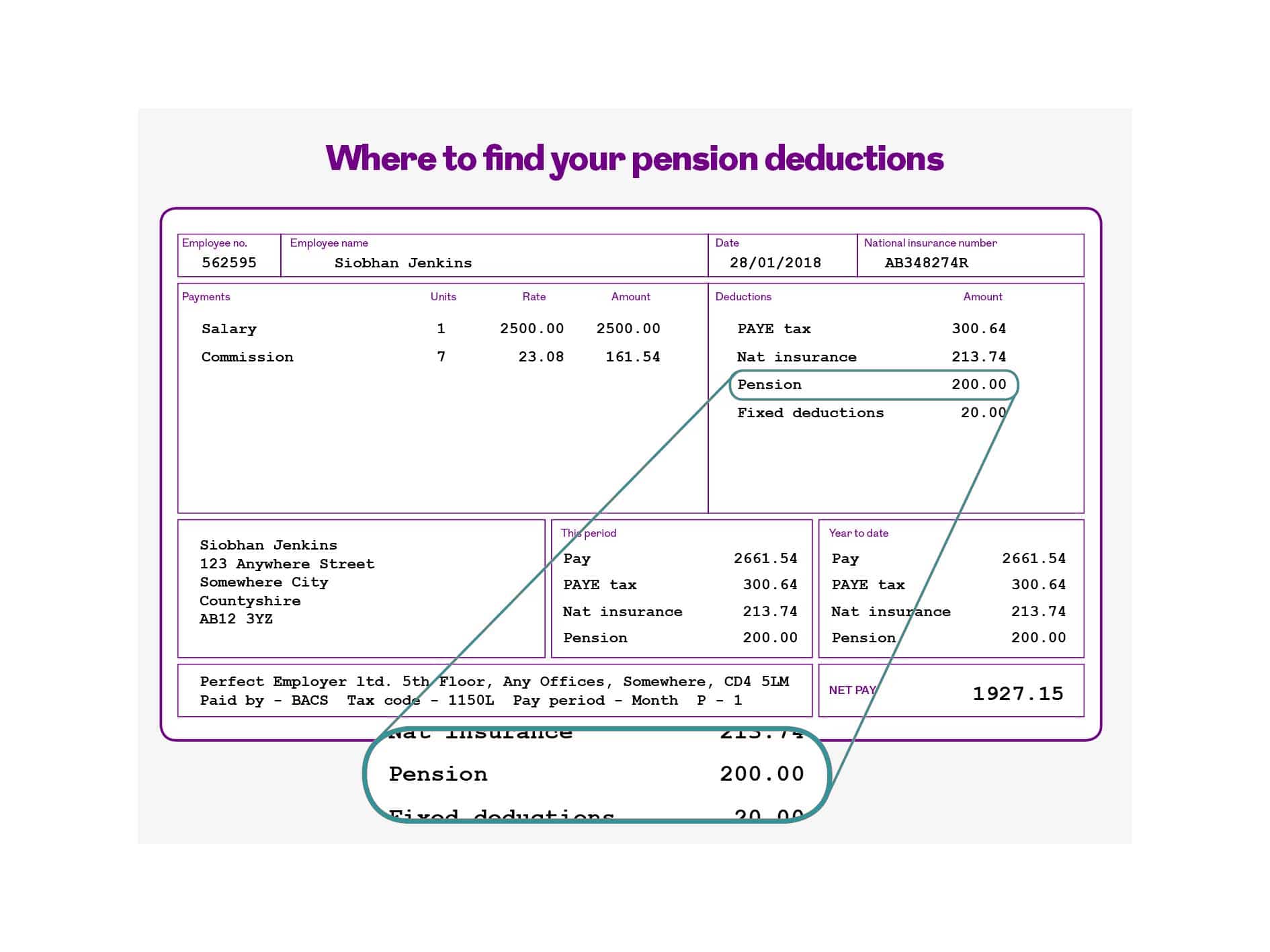 Here’s where to find your pension deductions on your payslip. This image is an infographic and has alternative text available if you are using a screen reader.