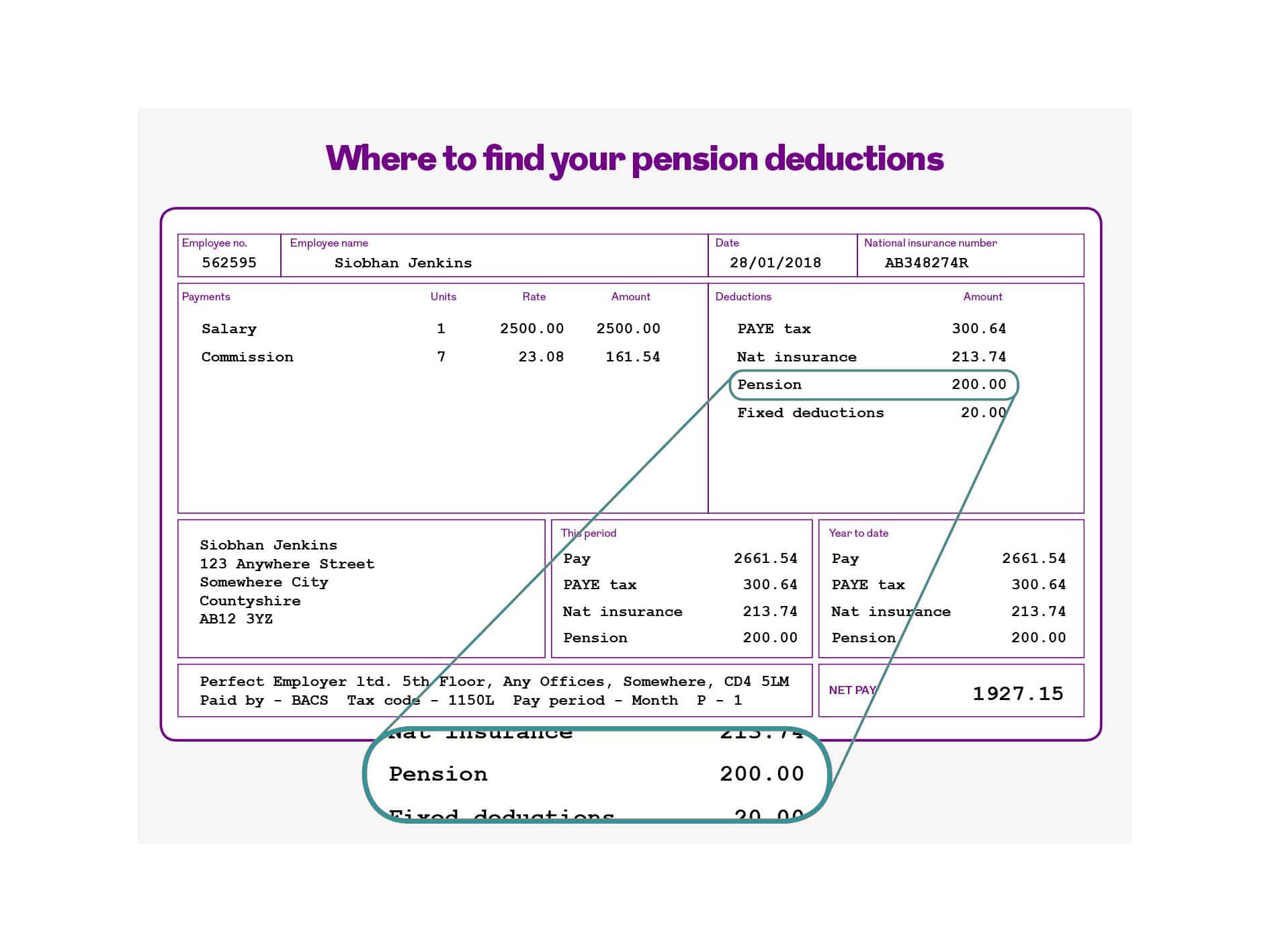 Example payslip highlighting where pension contributions appear in the deductions section