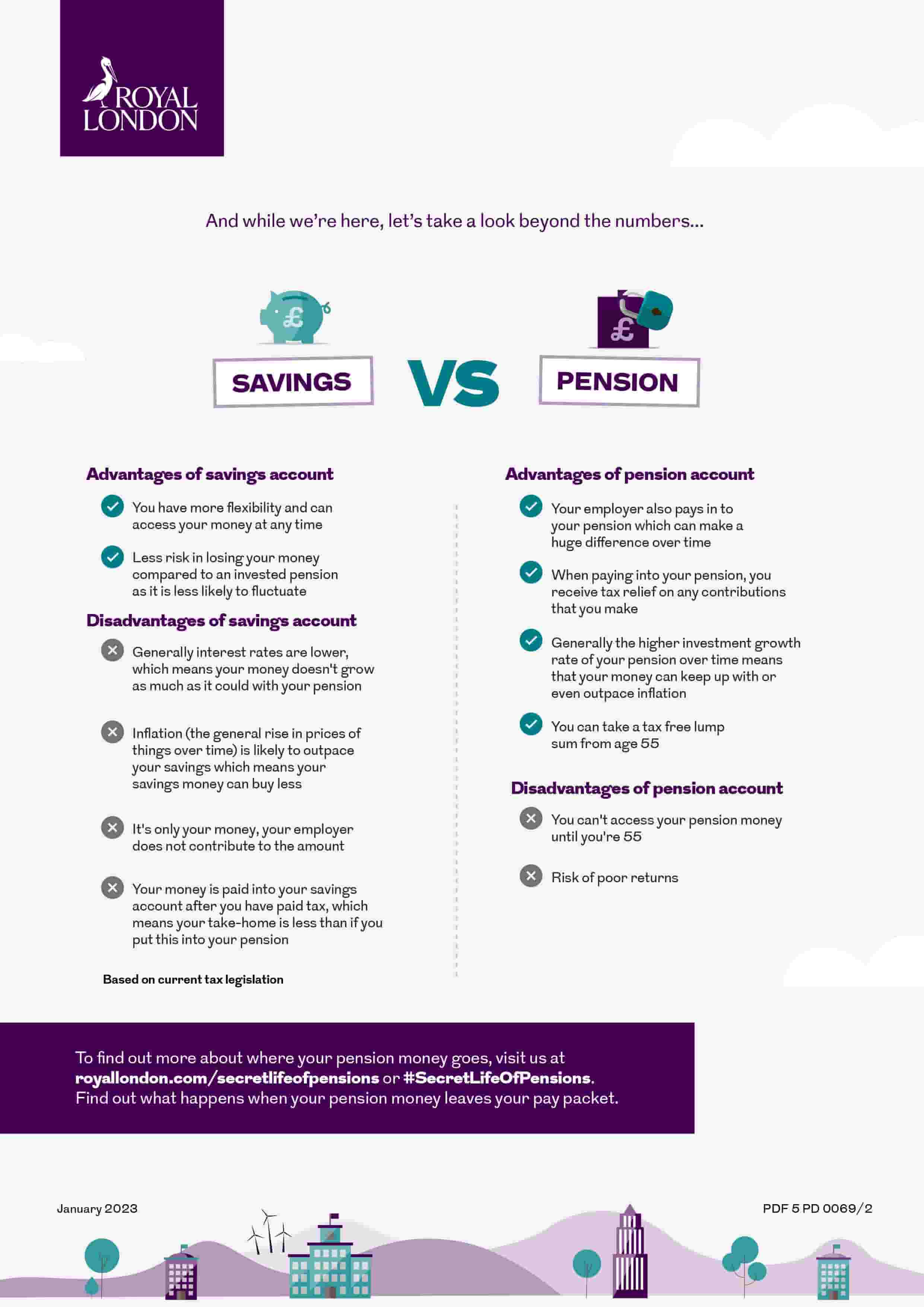 How is your pension different to a savings account infographic part 2. This image is an infographic and has alternative text available if you are using a screen reader.